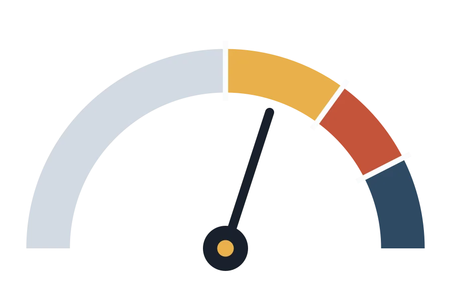 Illustration of a dial with four bands, with the needle in the moderate band